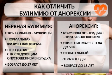 Лечение булимии в Козловке