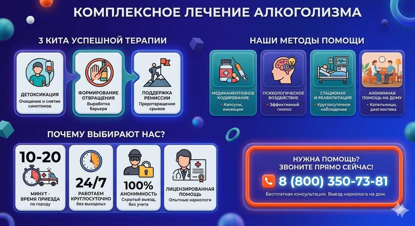 Инфографика о методах лечения алкоголизма в Козловке: детоксикация, кодирование и анонимная помощь на дому от клиники Похмельная служба.